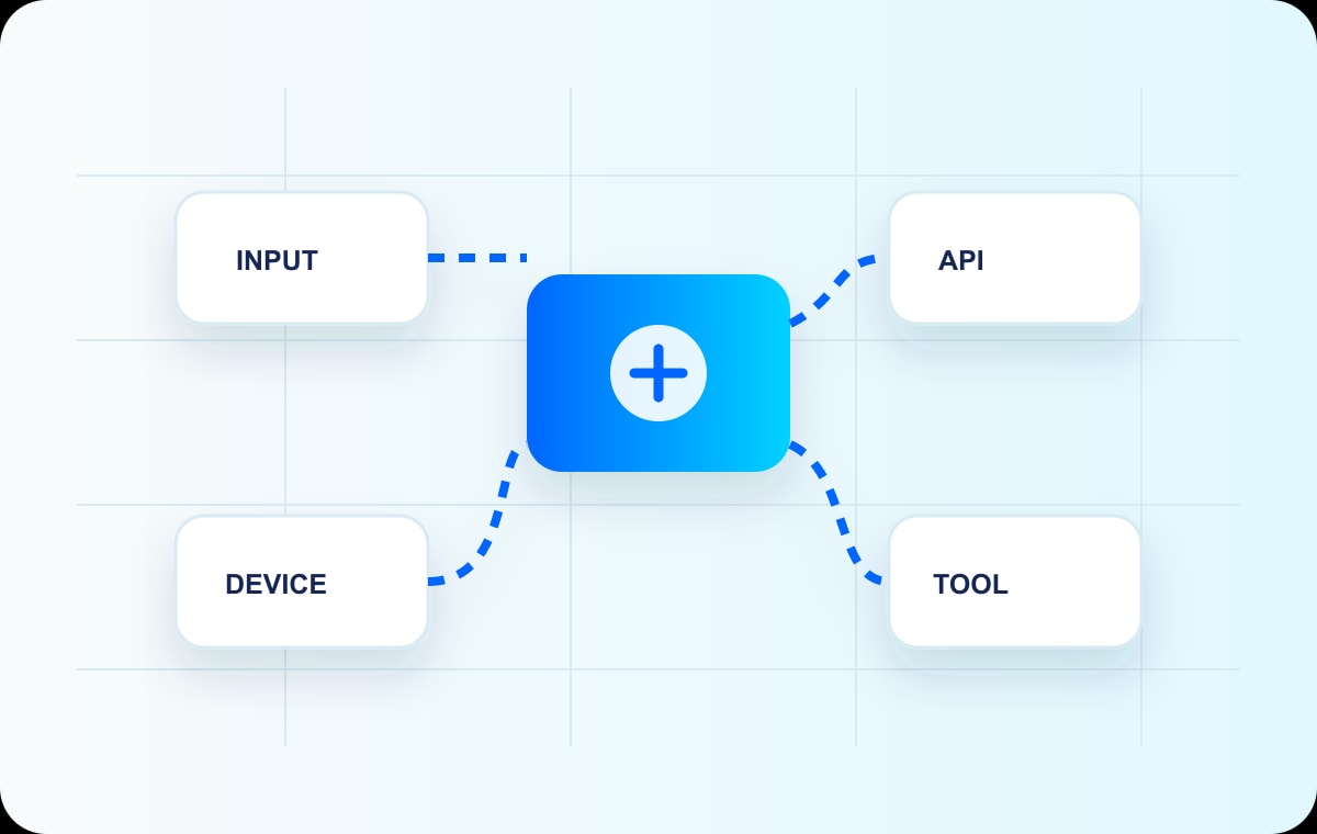 Virtual device engineering visual with abstraction blocks and connected endpoints